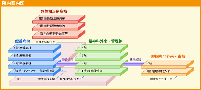 急性 期 病棟