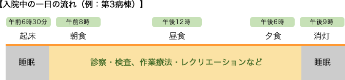 1日の流れ